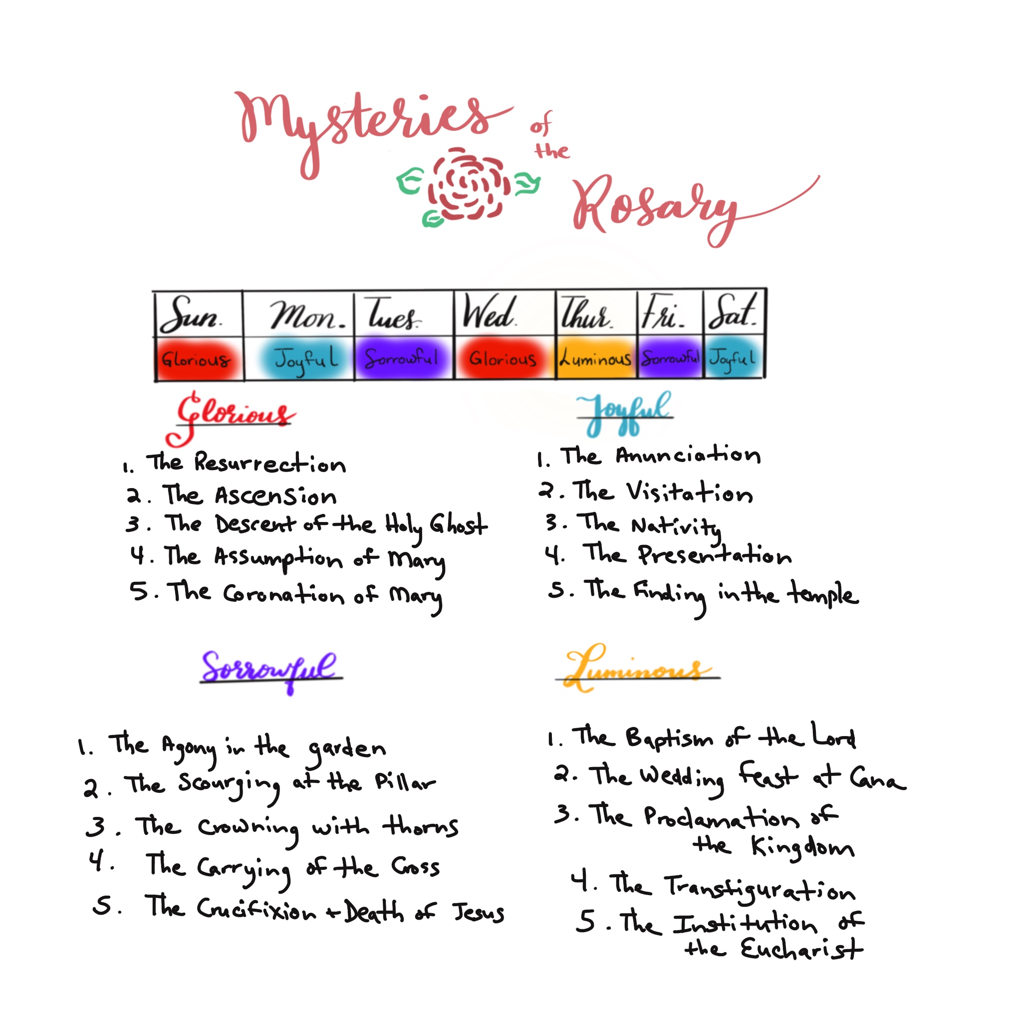 Rosary Cheat Sheet